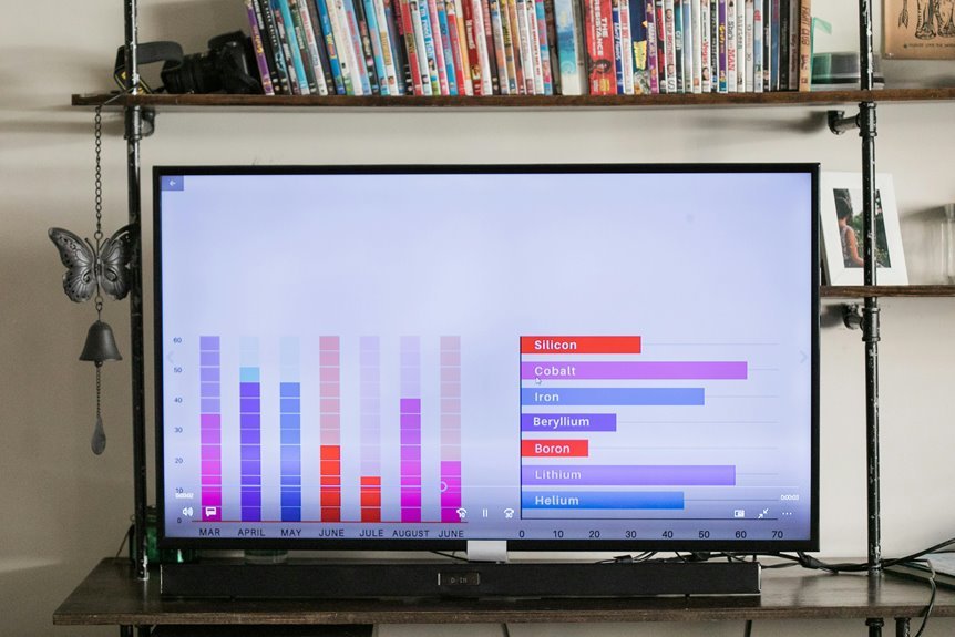system id metrics review